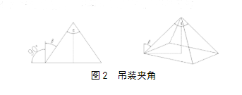 扁平吊帶吊裝夾角